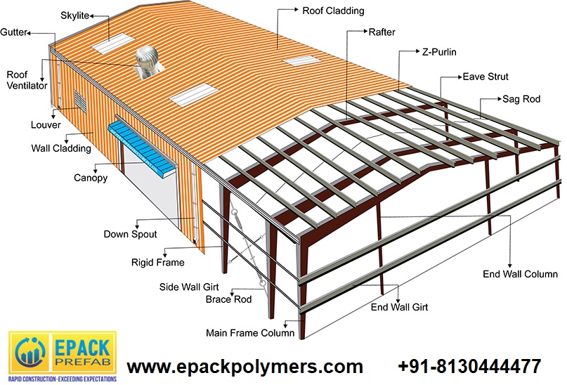 pre engineered building foundation