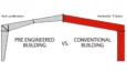 Peb Comparison