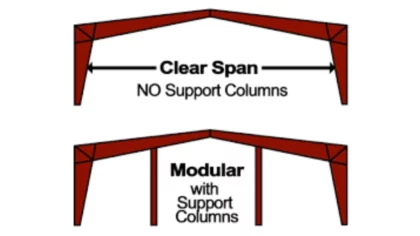 Clear Span