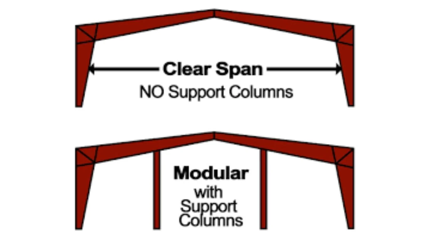 Clear Span