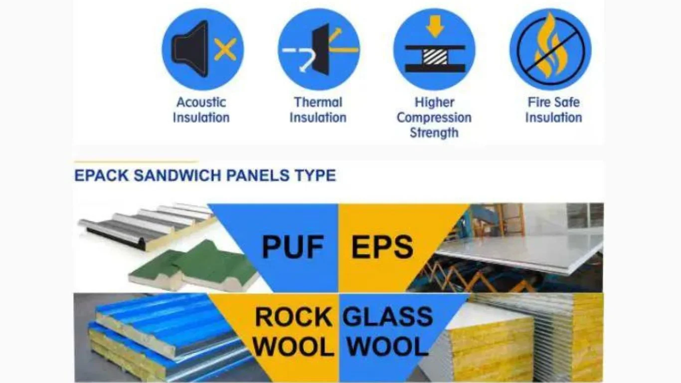 Different Types Of Sandwich Panels Prefab Construction