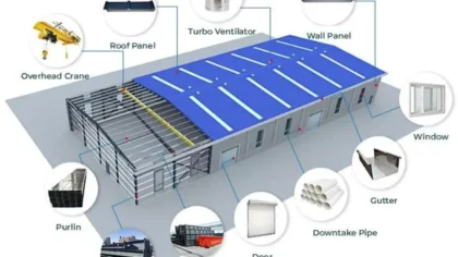 Foundation Design For Peb Steel Buildings