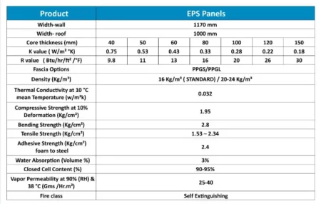 Eps