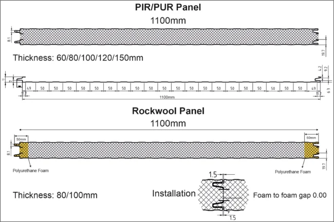 PUF Sandwich Panel with Double Groove for Wall Cladding