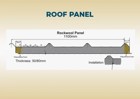Roof Panel