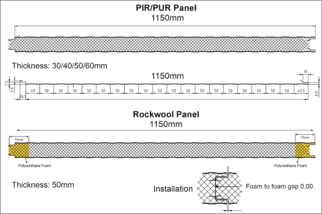 PUF Sandwich Panel with Single Groove for Wall Cladding