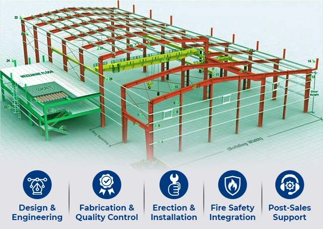 Epack’s Turnkey Warehouse Solutions