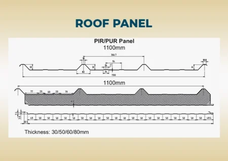 PUF/PIR Roof Panel Specifications