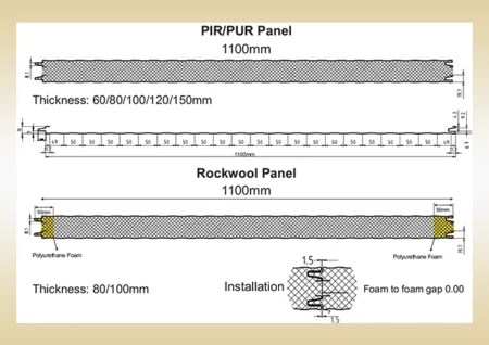 PUF/PIR Double Groove Wall Panels