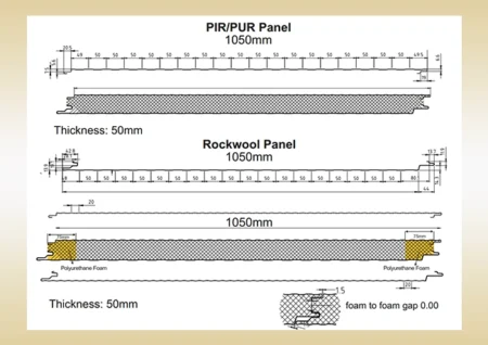 PUF/PIR Hidden Screw Wall Panels