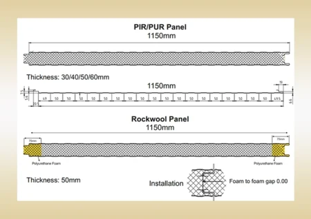 PUF/PIR Single Groove Wall Panels